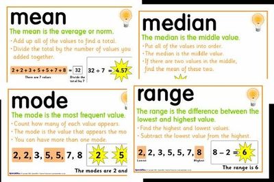 Homework help math median mode